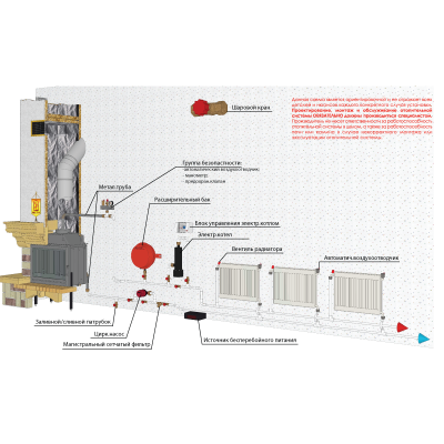 Топка Эльба Аква 700Ш
